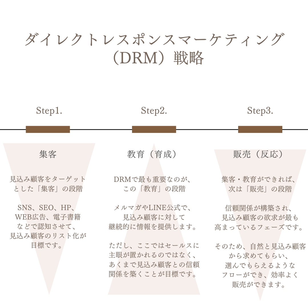 イメージ図